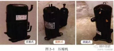 空调制冷原理基础知识(图解空调制冷系统四大件)