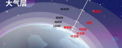 ​臭氧是纯净物吗