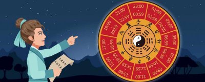 ​早上8点到9点是什么时辰