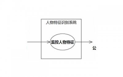 ​肤质怎么区分（教你3分钟快速辨别自己的肤质）