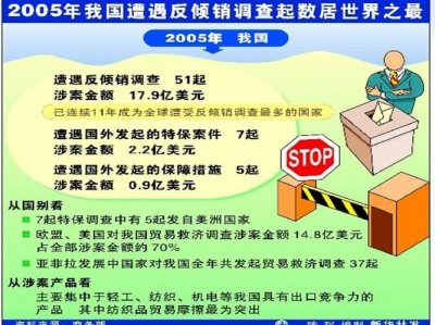 ​反倾销通俗解释（什么是反倾销）
