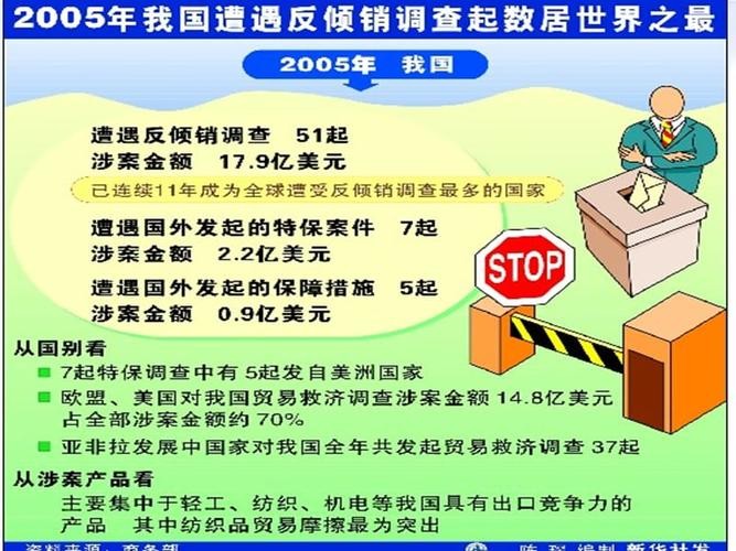 反倾销通俗解释（什么是反倾销）