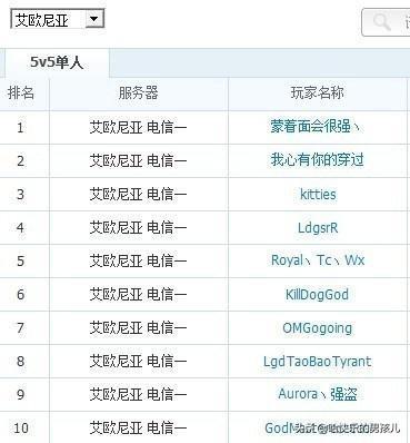 lol选手rank记录（他们都曾是LOL国服Rank第一名）(12)
