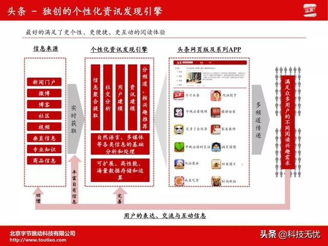 天使轮融资商业计划书(商业计划书全攻略)