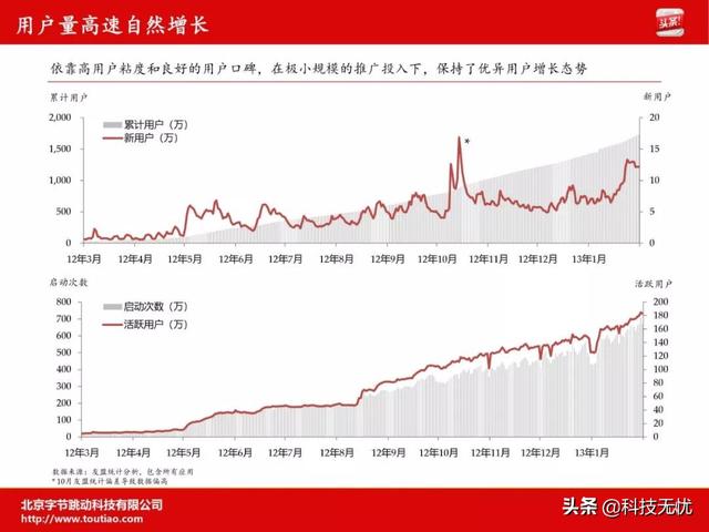 天使轮融资商业计划书(商业计划书全攻略)