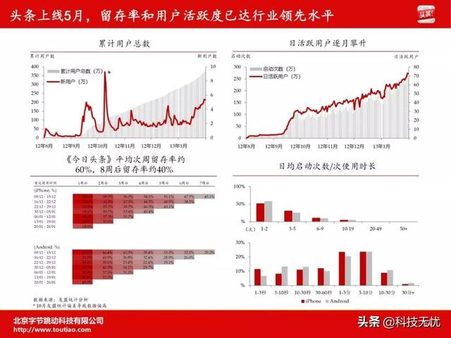 天使轮融资商业计划书(商业计划书全攻略)