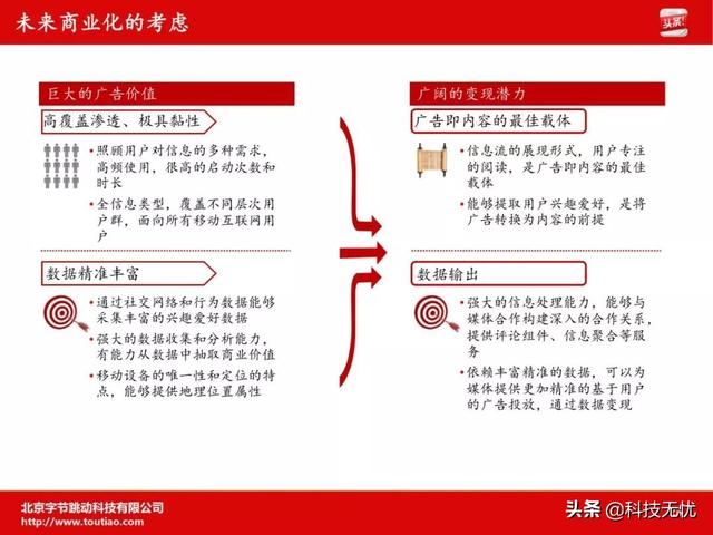 天使轮融资商业计划书(商业计划书全攻略)