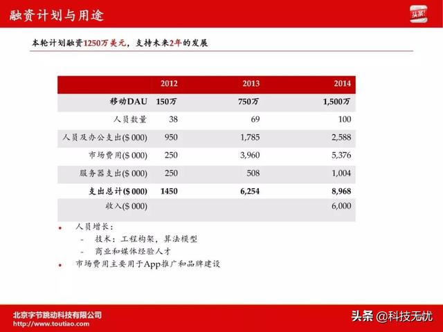 天使轮融资商业计划书(商业计划书全攻略)