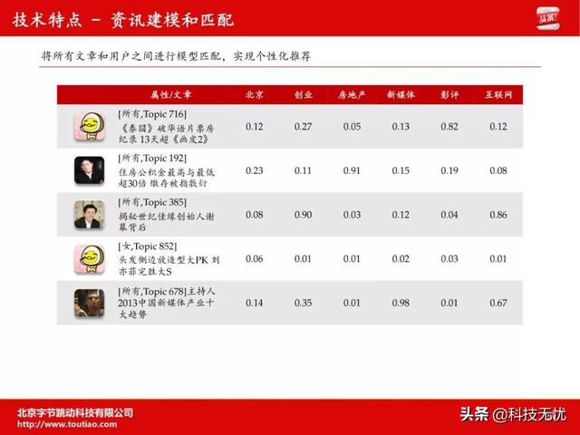 天使轮融资商业计划书(商业计划书全攻略)