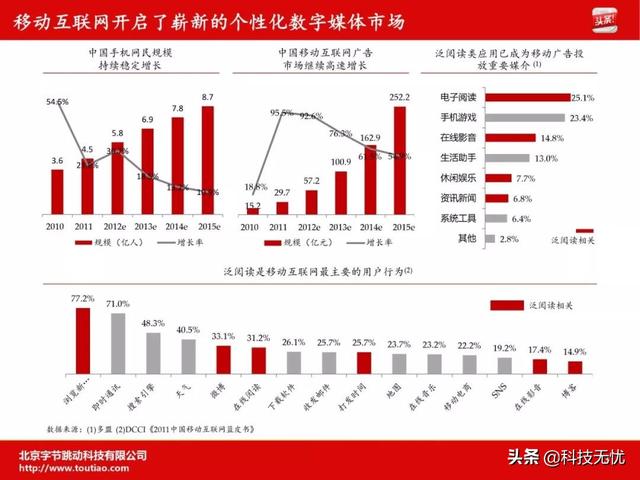 天使轮融资商业计划书(商业计划书全攻略)