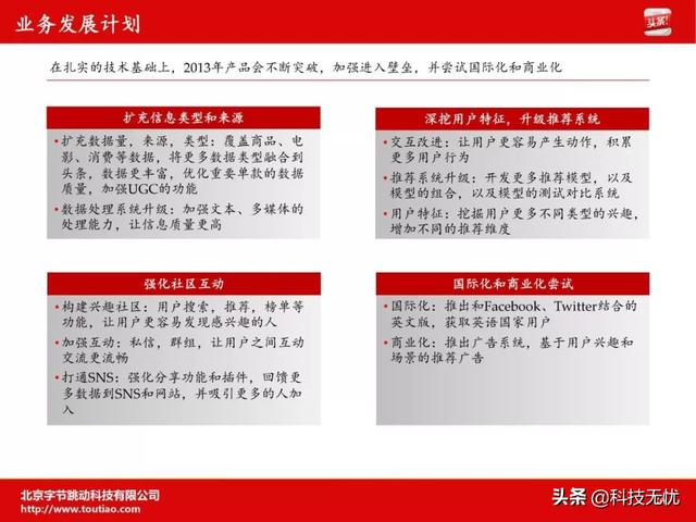 天使轮融资商业计划书(商业计划书全攻略)