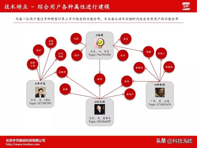 天使轮融资商业计划书(商业计划书全攻略)