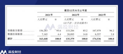​实时公交APP“车来了”能否顺利驶向港交所？