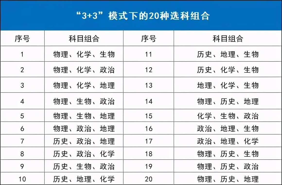 高中科目对应哪些大学专业？高一高二考生选科必看
