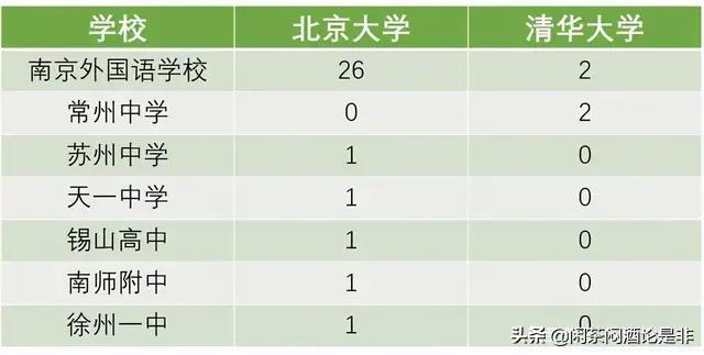 徐州的教育资源怎么样（看看徐州的教育水平是不是达到一线城市）(1)