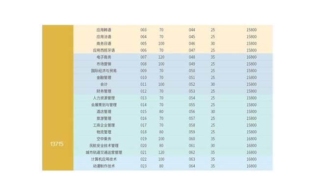 如何学会化妆（学会这几条化妆技巧）