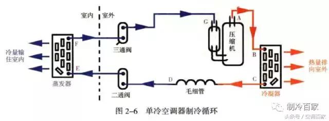 空调制冷原理基础知识(图解空调制冷系统四大件)(6)