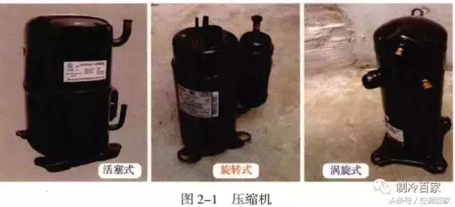 空调制冷原理基础知识(图解空调制冷系统四大件)(1)