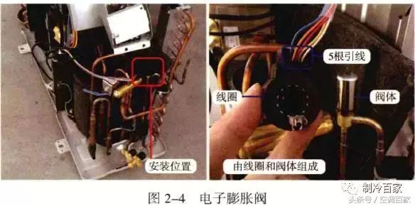 空调制冷原理基础知识(图解空调制冷系统四大件)(4)
