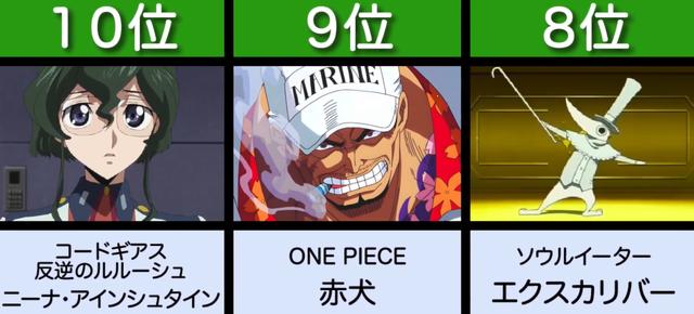 你心目中的日漫人物战力排名(74万名网友选出日漫中讨人厌的20位动漫角色)(6)