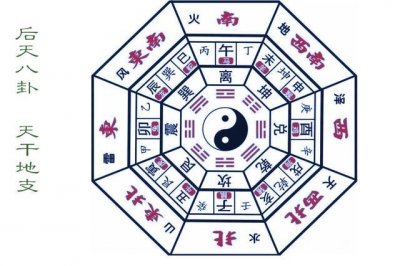 ​后天八卦与五行关系图（最全的五行八卦基础知识看看总没错）