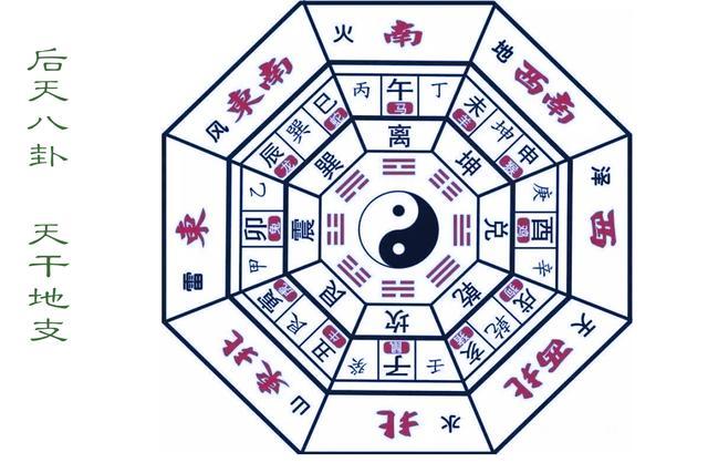 后天八卦与五行关系图(最全的五行八卦基础知识看看总没错)