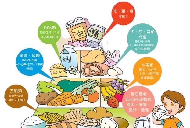 高考期间食谱一日三餐,高考在即,高考生的一日三餐应该如何搭配?图4