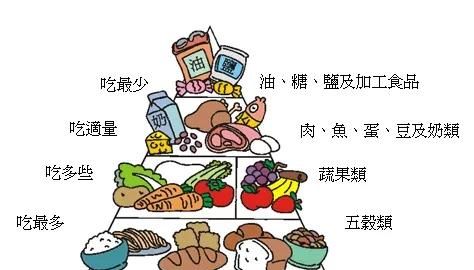 高考期间食谱一日三餐,高考在即,高考生的一日三餐应该如何搭配?图3