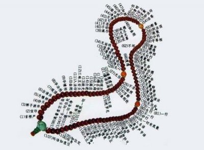 ​108颗佛珠的含义