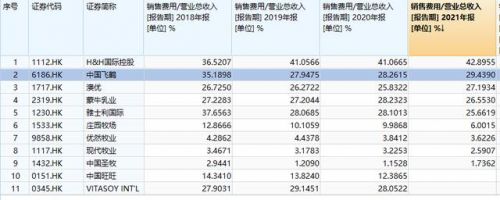 飞鹤星飞帆卓睿(飞鹤星飞帆配料表)-第1张图片-