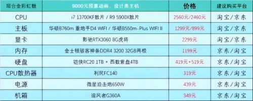 电脑配置单怎么写?(电脑配置清单怎么写)-第2张图片-