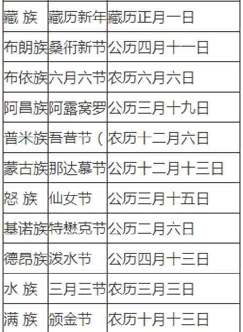 少数民族的传统节日有哪些