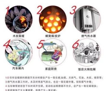 ​一氧化碳中毒机理及防治方法(防范非职业性一氧化碳中毒总结)