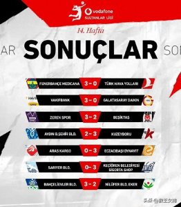 ​土耳其女排联赛常规赛第十四轮七场比赛赛果和积分排名