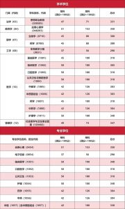 ​首都医科大学2024复试分数线，公布了