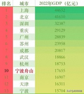 ​城市观察｜宁波，直辖市的梦想（二）甬舟合并是宁波直辖必要条件