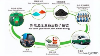 ​大力布局新能源动力电池回收的上市公司一览