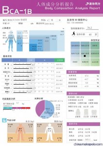 ​身体成分简介（一）