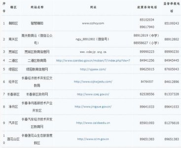 ​2018年长春市各城区、开发区学校学区查询网站及招生入学咨询电话