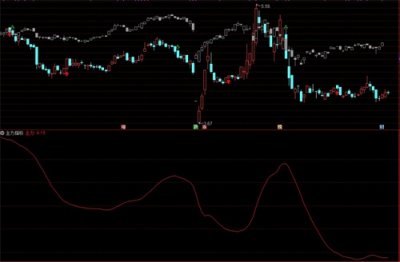 ​主力指标线(副图)