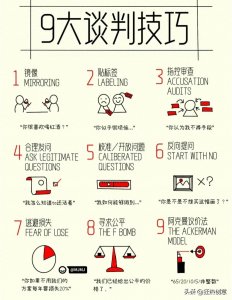 ​谈判不再难！掌握这9大超实用技巧，轻松成为谈判高手