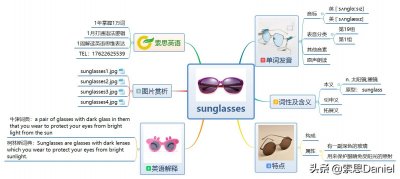 ​索思英语解码单词（第107个）——sunglasses太阳镜