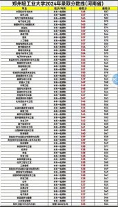 ​郑州轻工业大学2024年河南省内专业录取分数线