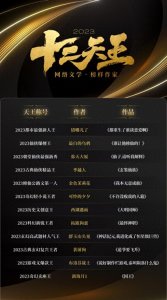 ​阅文集团发布2023网络文学榜样作家，00后作家“一书成名”