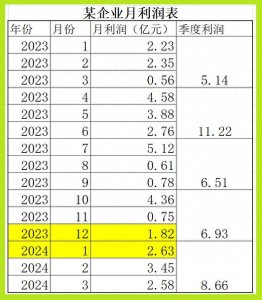 ​何谓同比、环比？同比增长率和环比增长率如何计算？举例详解