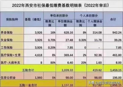 ​什么是社保卡？