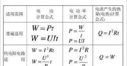 电功率公式（宝藏干货电功率的计算公式大全）