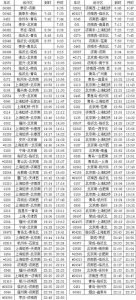 ​泰山站19趟列车到开时刻变化