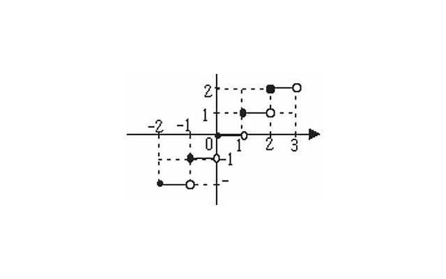 如果对自己出现了不信任感