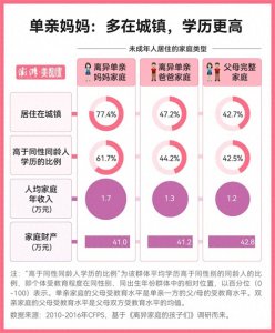 ​数说单亲妈妈｜现实中的“王铁梅”们 过得怎么样？